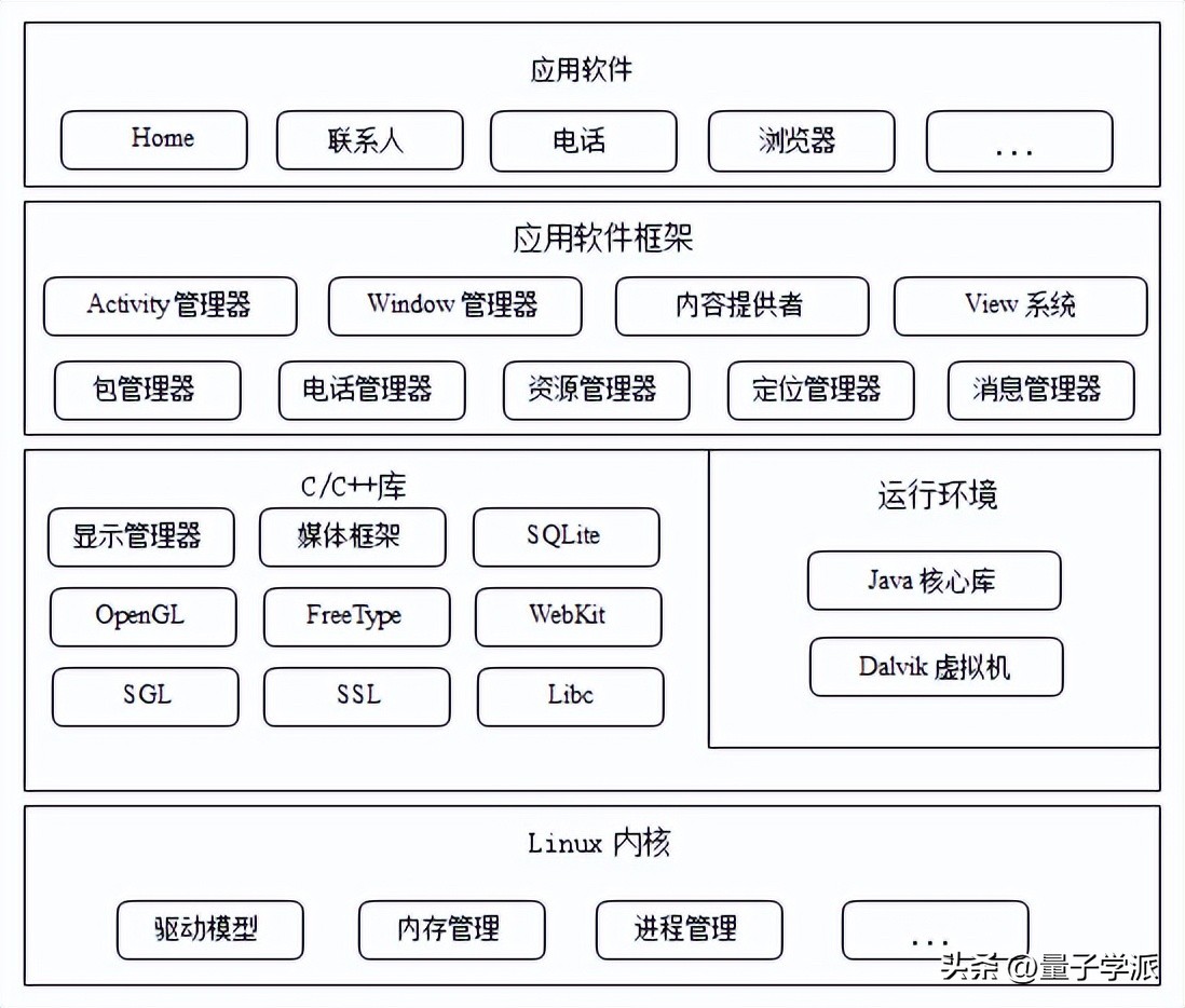 今天，中国又多了一项“根技术”