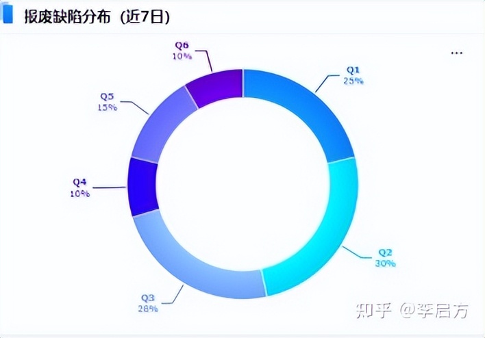 花3天开发了这套「生产管理分析模板」，老板怒赞！现在直接领