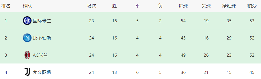 米蘭戰(zhàn)拉齊奧預(yù)計(jì)首發(fā)（米蘭VS拉齊奧首發(fā)曝光：中場帝星坐鎮(zhèn)，迪亞斯領(lǐng)銜進(jìn)攻，吉魯沖鋒）