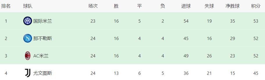 米兰战拉齐奥预计首发(米兰VS拉齐奥首发曝光：中场帝星坐镇，迪亚斯领衔进攻，吉鲁冲锋)