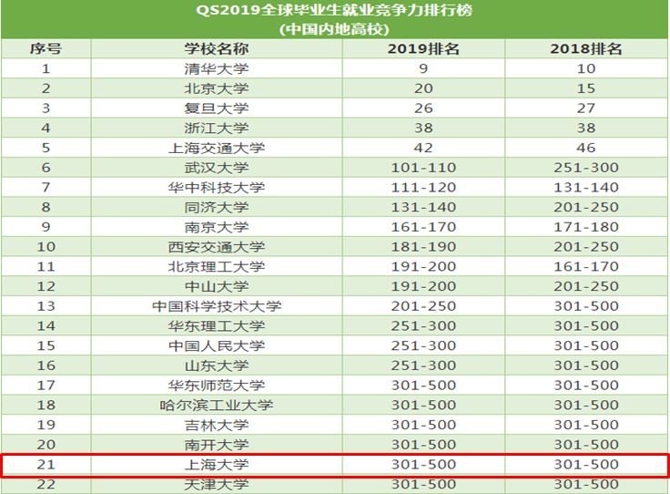 上海大学考研全解析！希望学弟学妹少走弯路