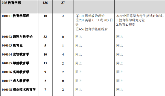 西南大学招生简章