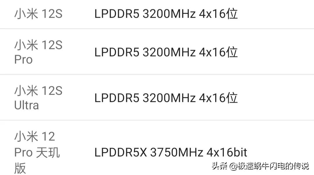 小米12系列详细参数对比#小米手机