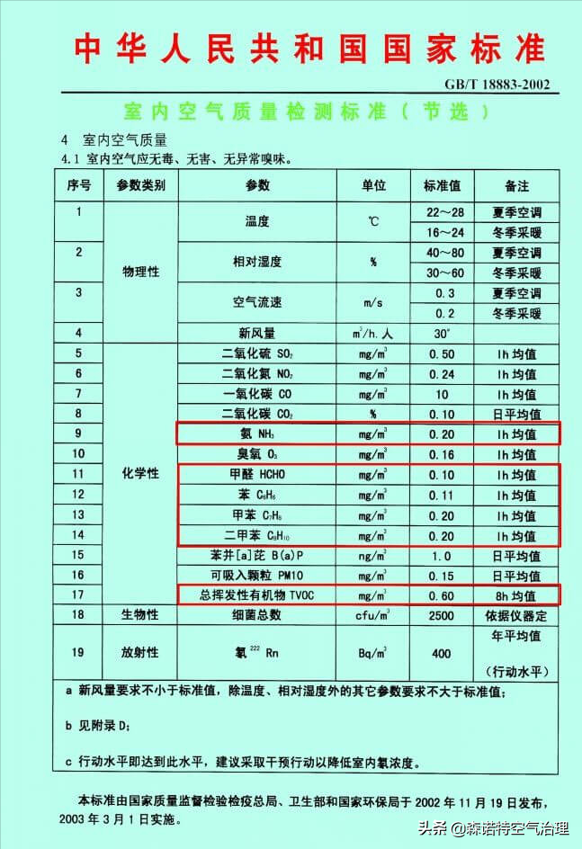 甲醛检测多少为正常（甲醛检测多少为正常范围）-第1张图片-昕阳网