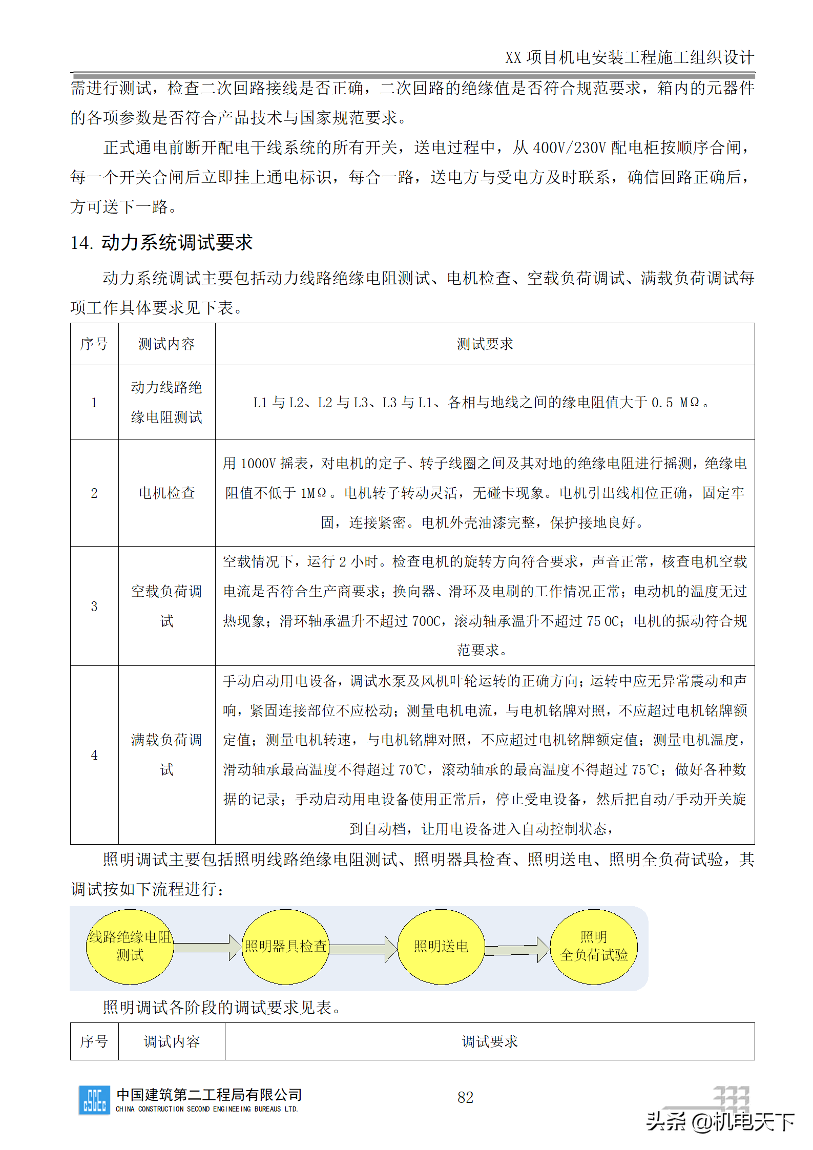 中建商业综合体机电安装工程施工组织设计word版 282页可下载
