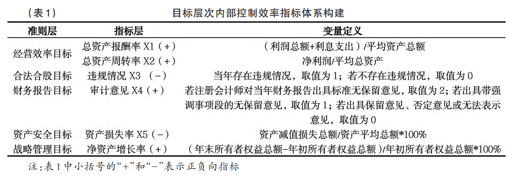 股权结构与创业板上市公司内部控制效率：作用机制与实证检验