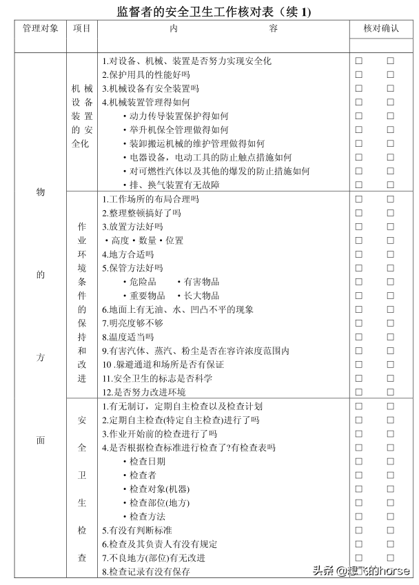 丰田系精品资料：丰田5S和卫生管理手册