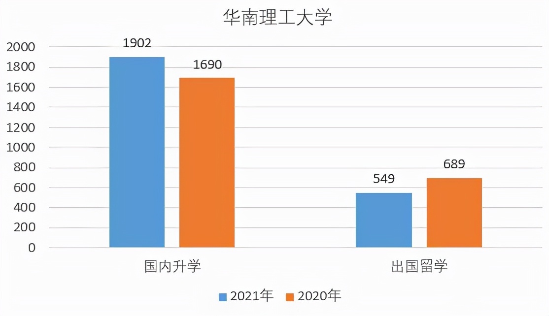 华南理工大学就业质量报告：318人去华为，成华工主流去向