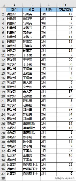 数据透视表怎么做？附：Excel数据透视表制作方法-第1张图片