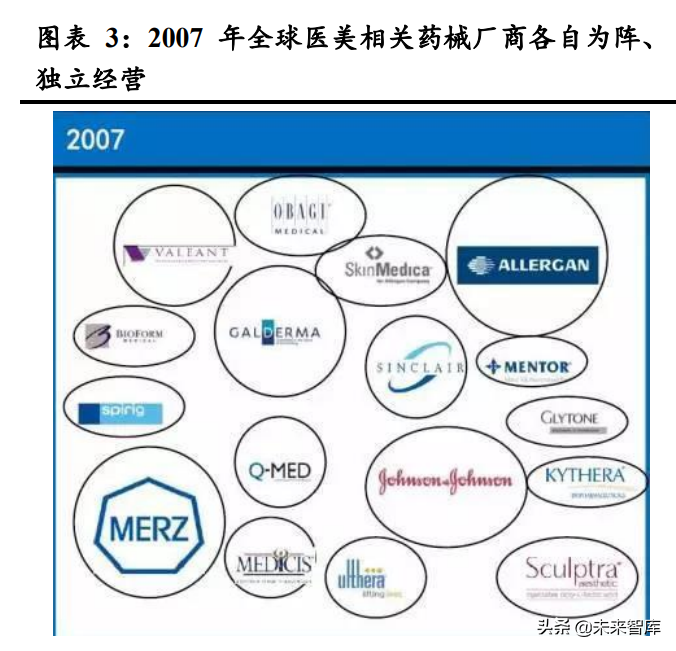 医美行业深度研究：对标成熟市场，探寻竞争格局与龙头路径