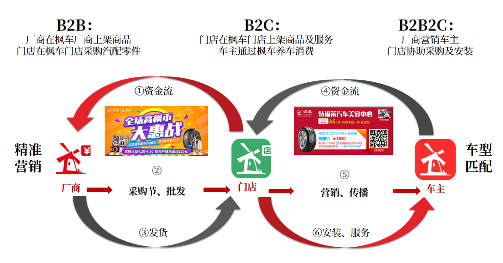 汽车服务门店管理系统哪个好用？让门店经营更简单！ 枫车门店管理系统 第4张