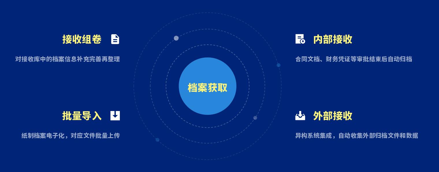 泛微发布档案管理产品——文书定