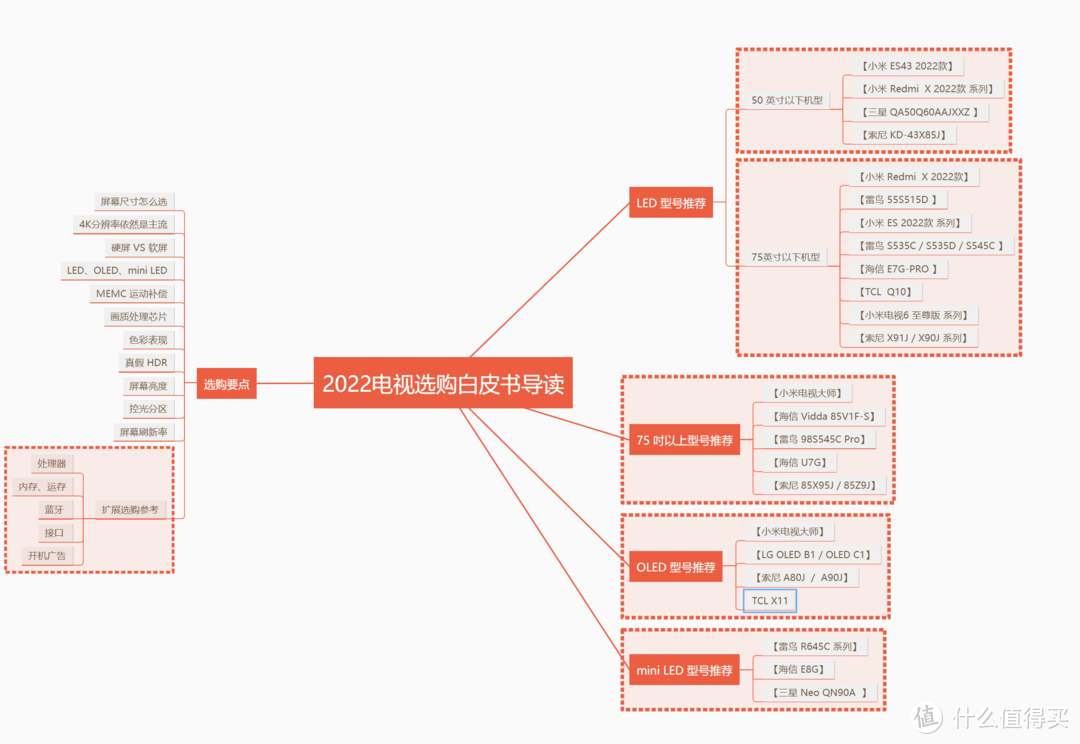 海信电视连不上无线网怎么回事（海尔电视24小时人工服务电话）-第3张图片-科灵网