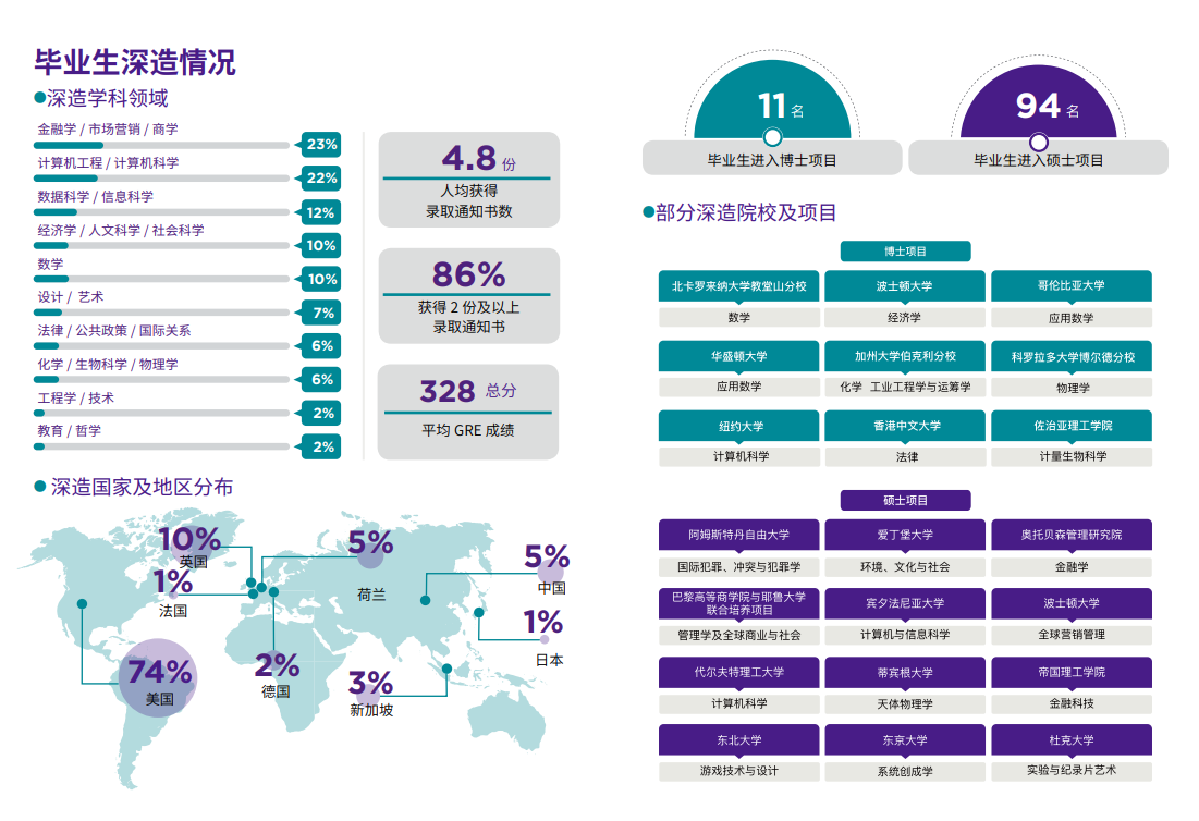 上海纽约大学，一所你无法想象多自由开放的中外合作4+0院校