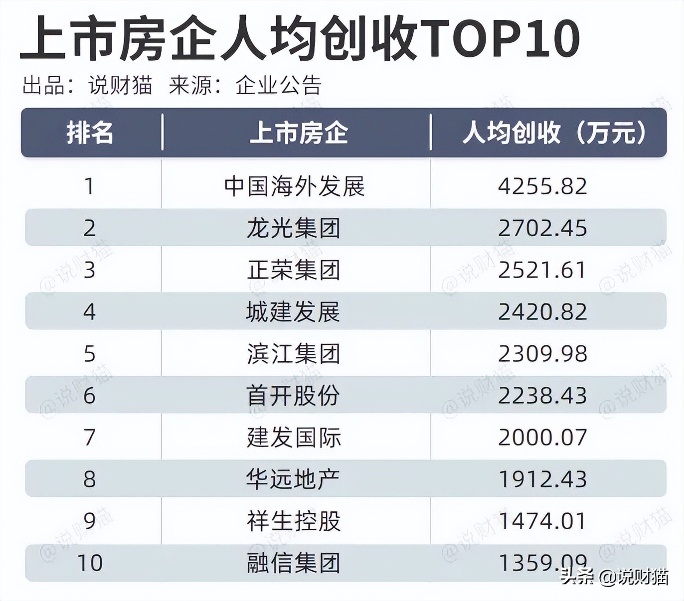 最高86%的降薪(喝完茅台才敢发！62家房企薪酬全曝光，降薪了吗)