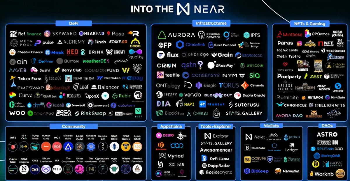 Messari深度解析：为什么NEAR会占据公链一席之地