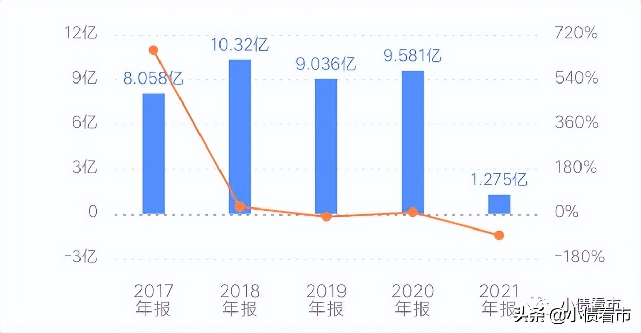 景瑞控股“闪崩”，市值较前一交易日蒸发10亿港币