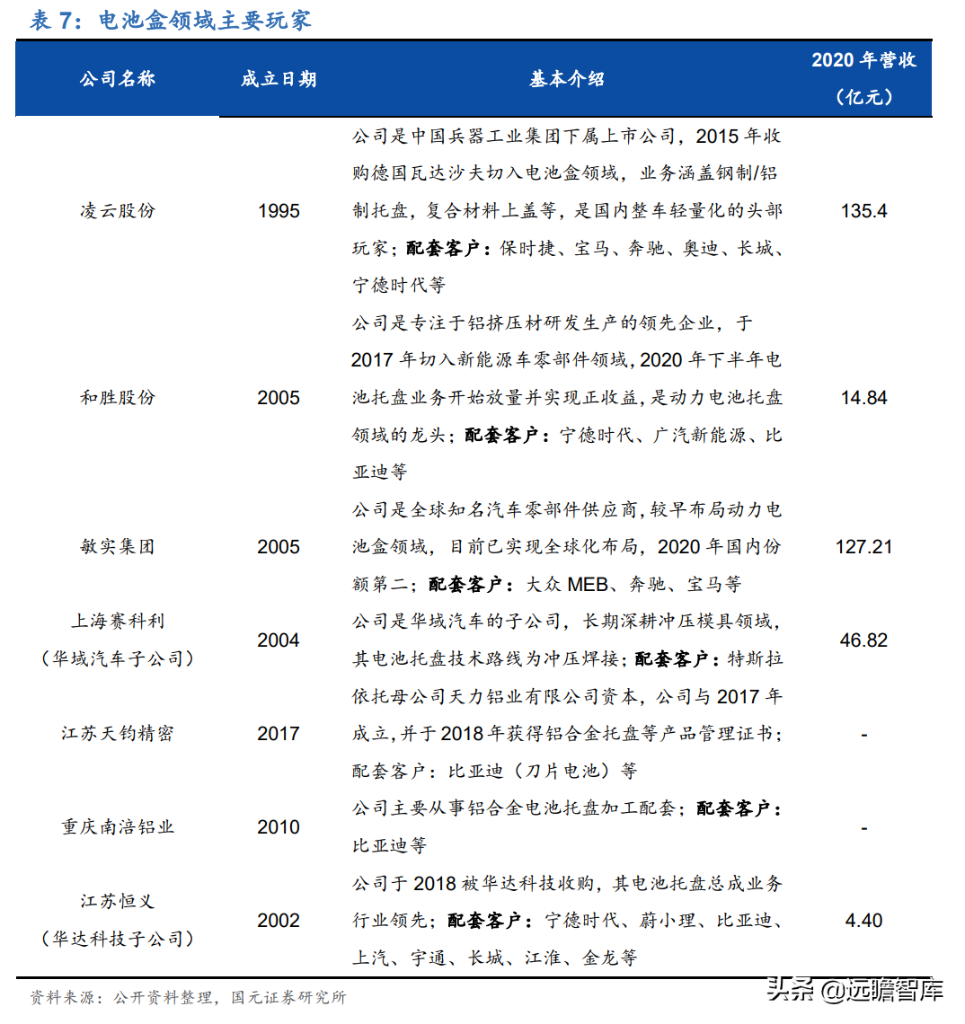 深耕汽车冲压件30年，华达科技：加码新能源业务，打造轻量化龙头