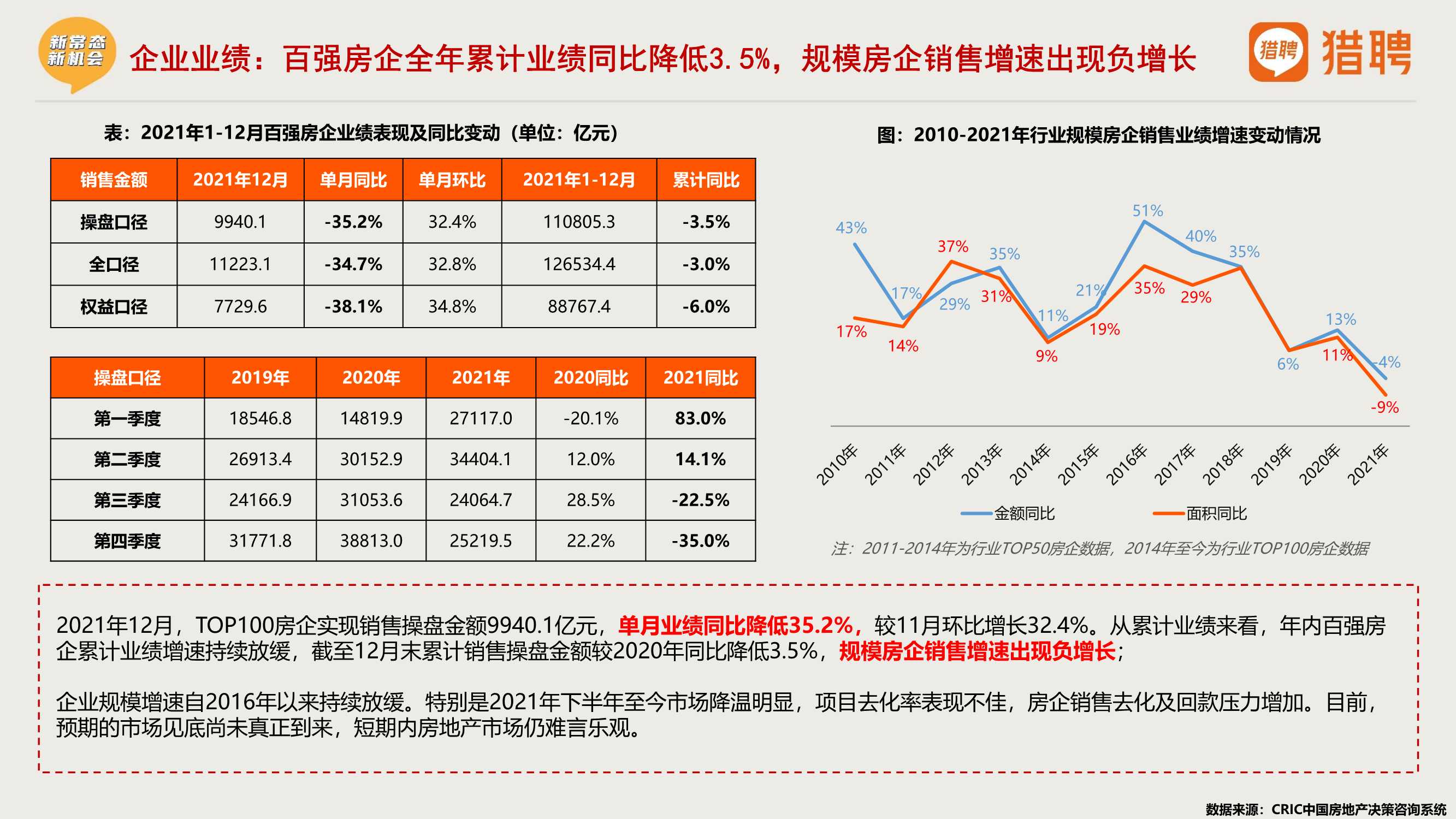 2021年度地产中高端人才报告（猎聘）