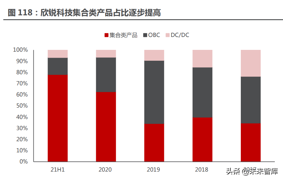 新能源汽车行业122页深度研究：星辰大海方启航，拥抱电动大时代