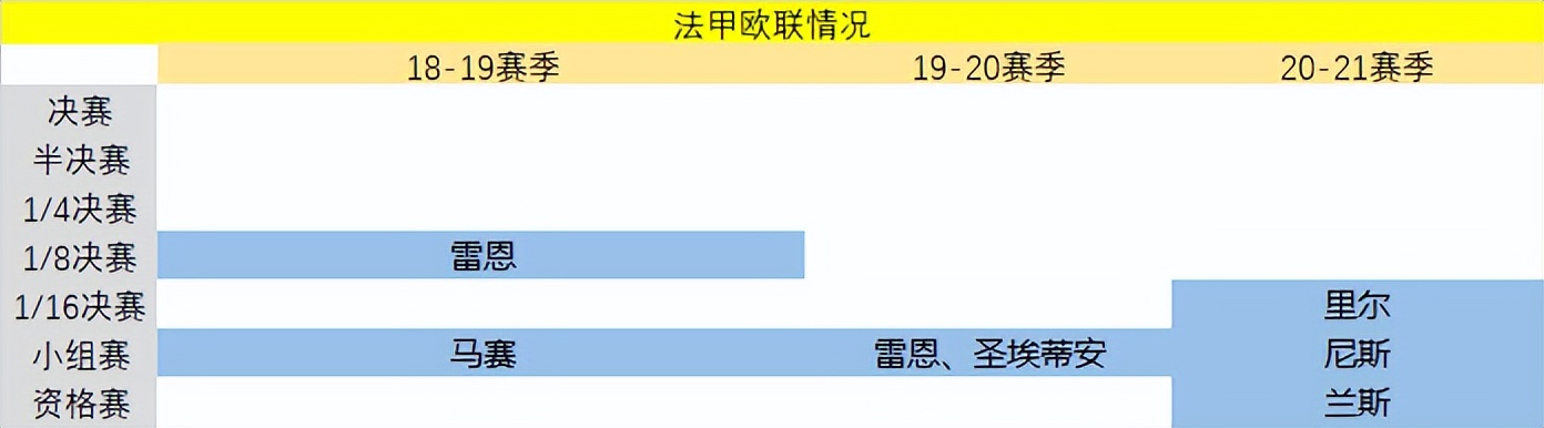 为什么法甲比德甲低（拜仁与大巴黎，谁的“一家独大”更难些？）