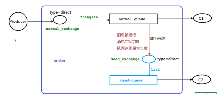 rabbitmq 详解-概要(一)