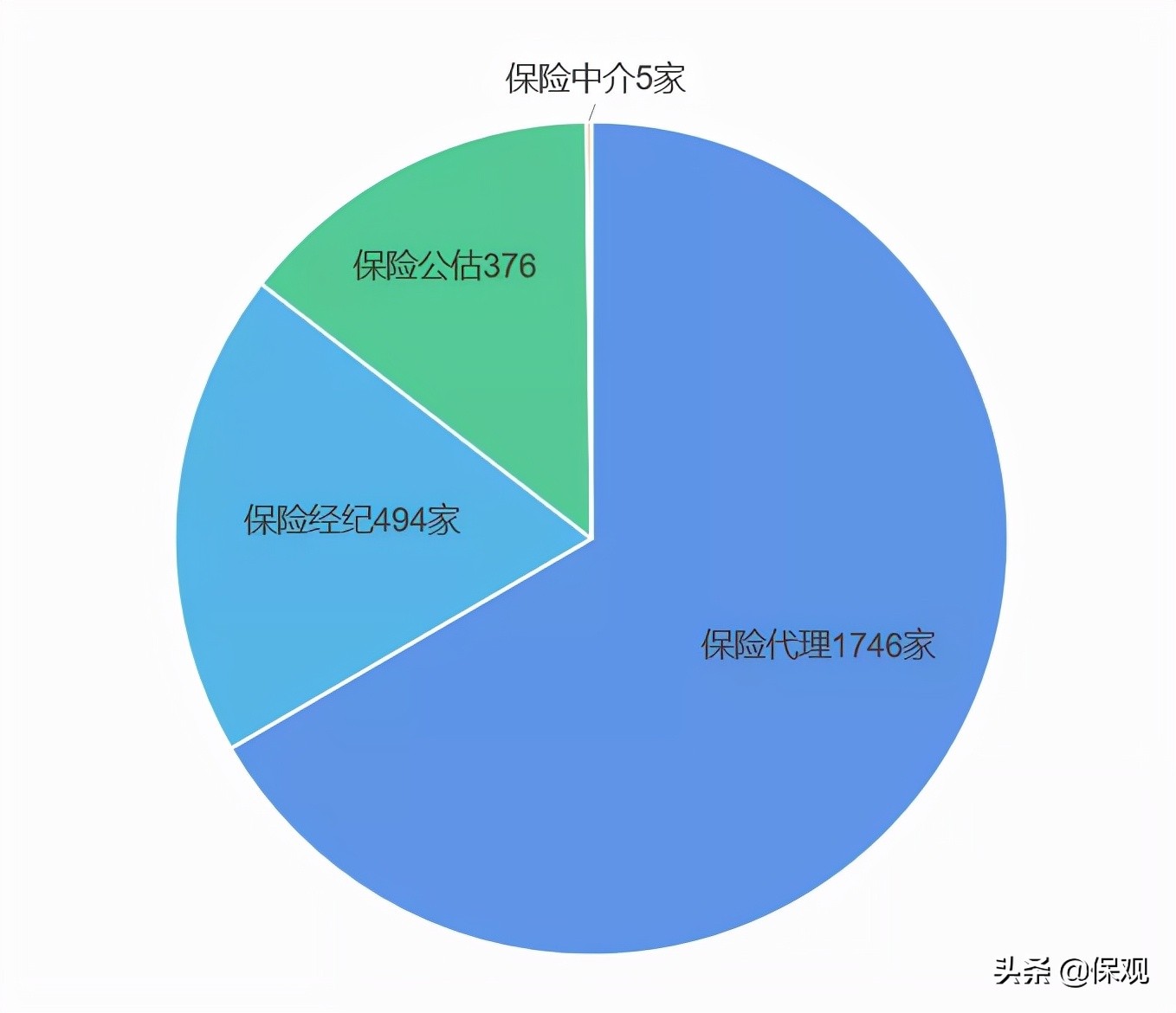 保险中介迎来退出潮，未来将何去何从？
