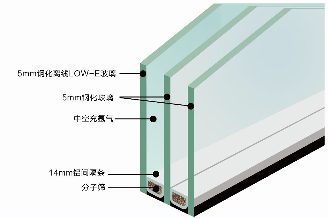 歐亞德中空玻璃材料|惰性氣體在中空玻璃中的作用是防止起霧嗎?