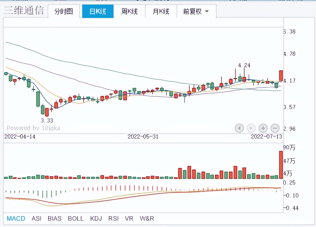 A股热点：ST新海、三变科技、三维通信，谁能成为市场新宠儿？