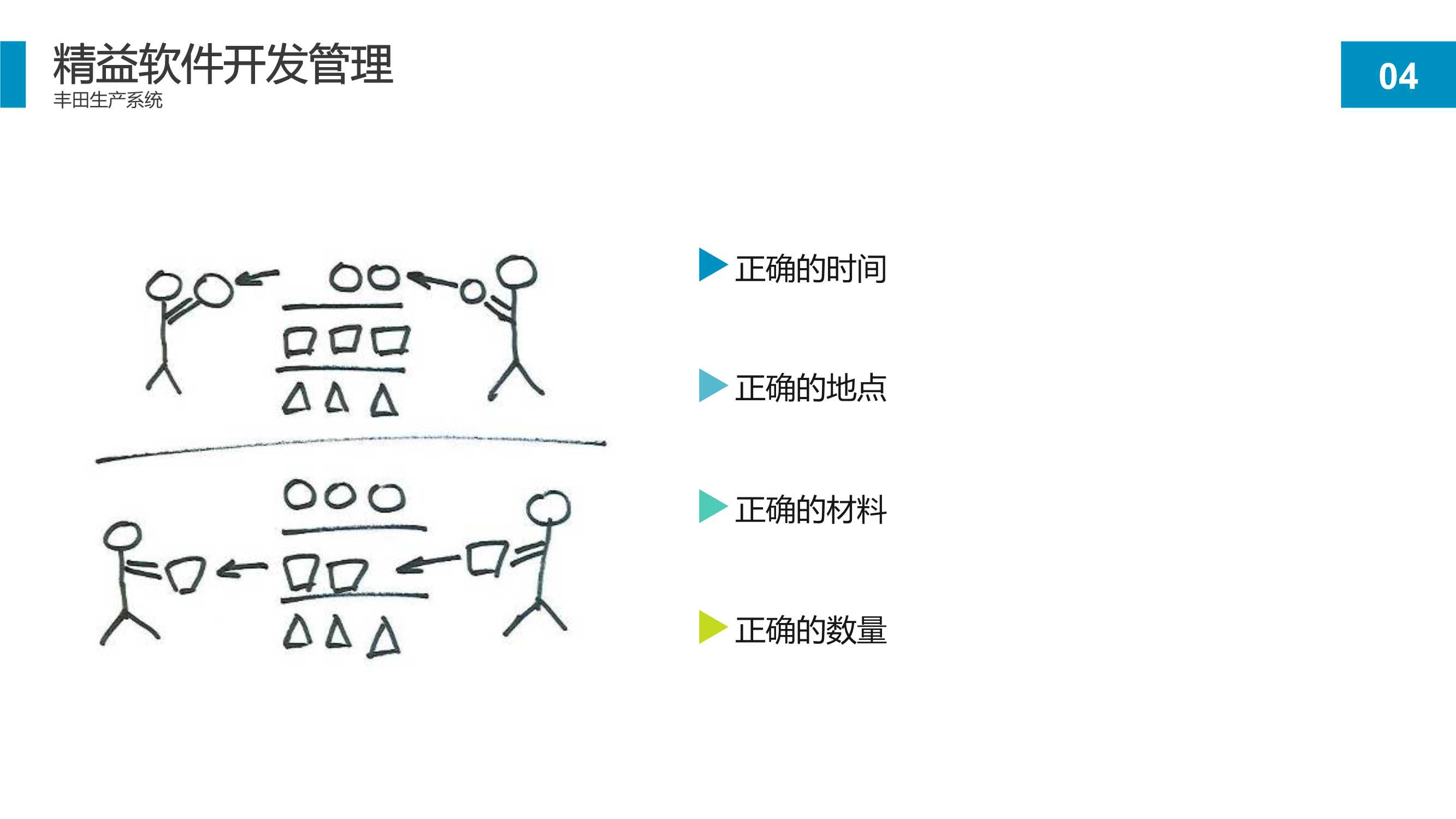 精益软件管理知识：项目开发流程和持续改进