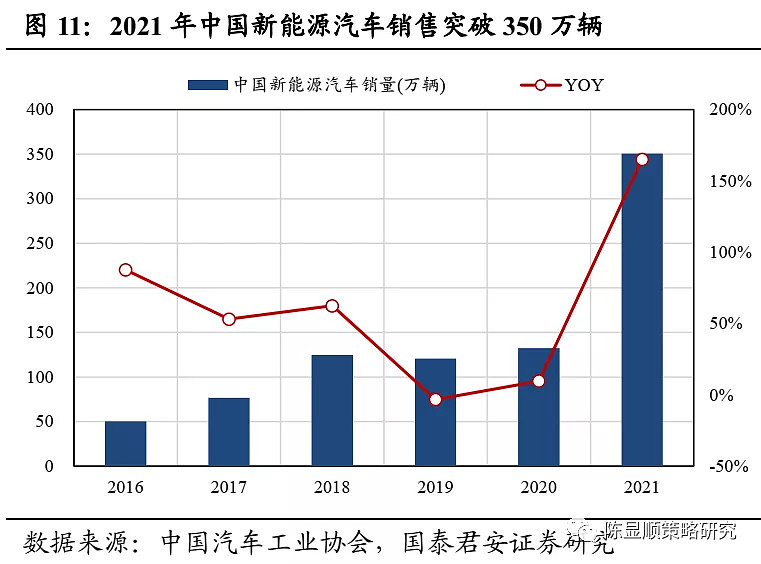 发改委：“十四五”末满足2000万电动汽车充电需求，充电桩概念股