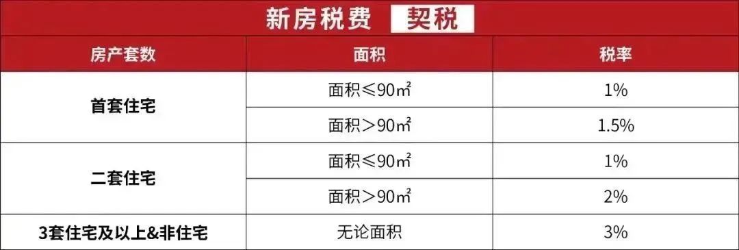 杭州买房需要什么条件？附贷款政策、摇号政策、所需税费