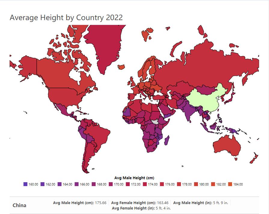 2022年各国平均身高