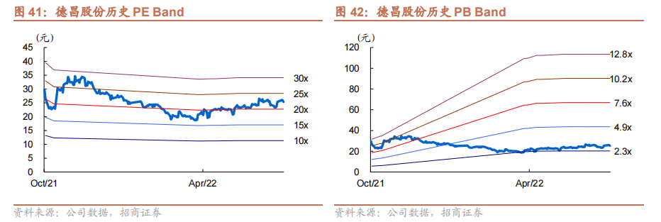 从家电到新能源车！EPS电机有望成为A股大机会