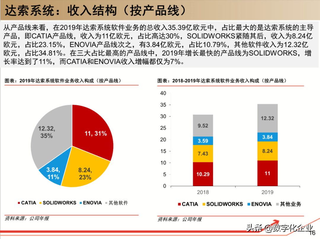 190页PPT读懂工业软件巨头达索Dassault