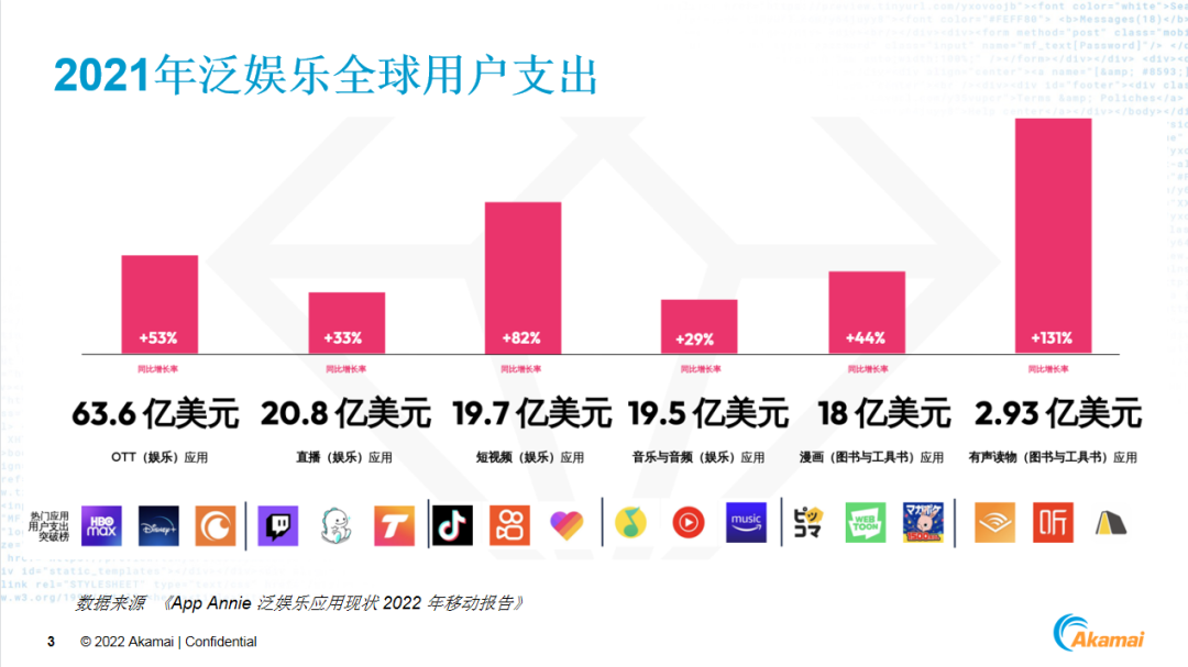 行业疯狂内卷，出海企业如何乘风而起实现突围？