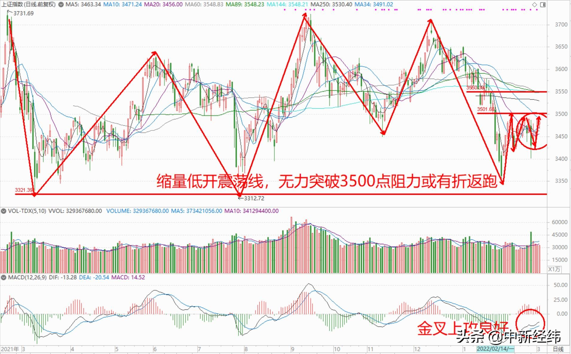 「个股亿元」什么是股票缺口（回补缺口是低吸成长股机会详解）