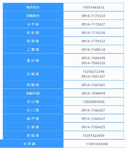 最新！来返西安及陕西11个地市防疫政策汇总