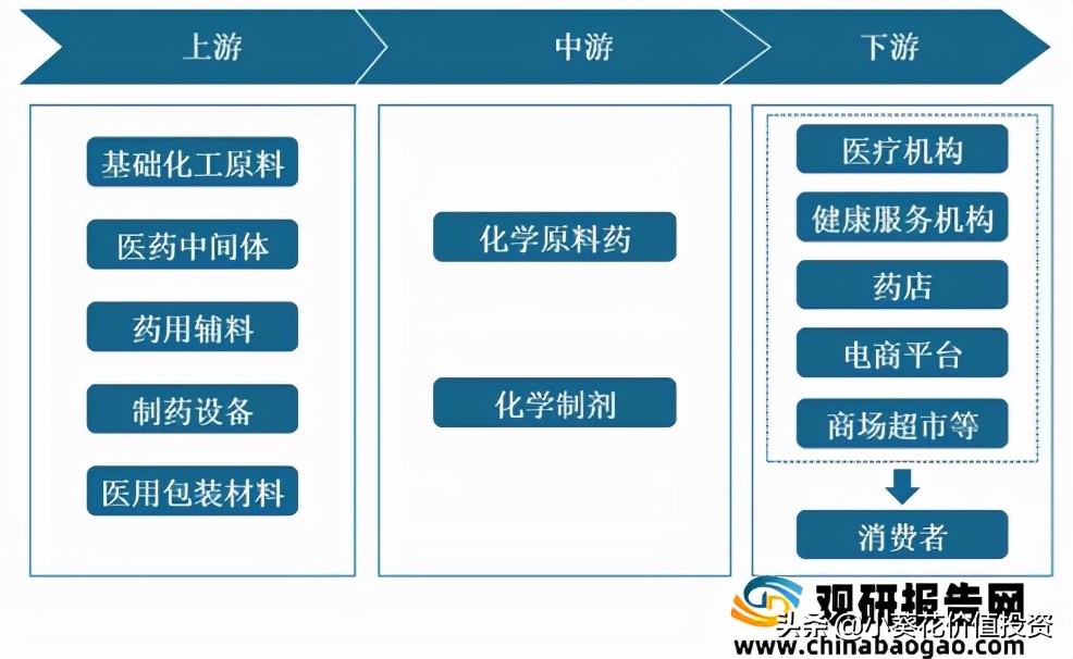 具有超强研发优势的“恒瑞医药”，接下来怎么走