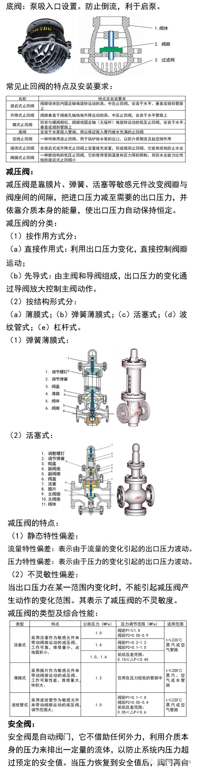 常见阀门的安装及应用手册（建议收藏！）