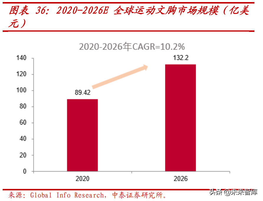 服装行业深度报告：女性运动兴起，引爆轻运动市场