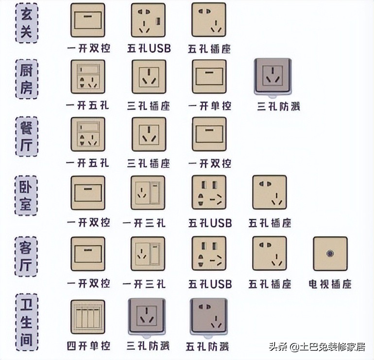 如何选择装修材料不被坑？盘点27种常用装修材料品牌、价格、坑点