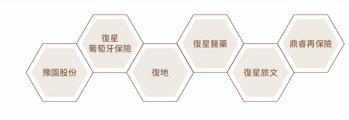 MSCI“领导者级”评分！复星何以攀上ESG高峰