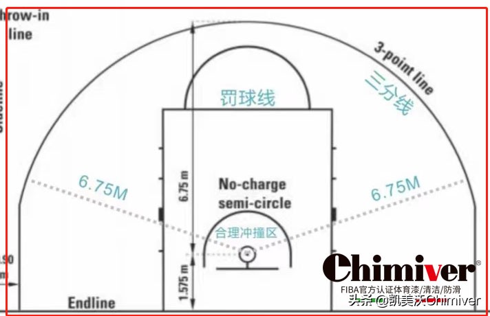 篮球场地标准尺寸（篮球场(chang)地标准尺寸是多少）-大连信息网