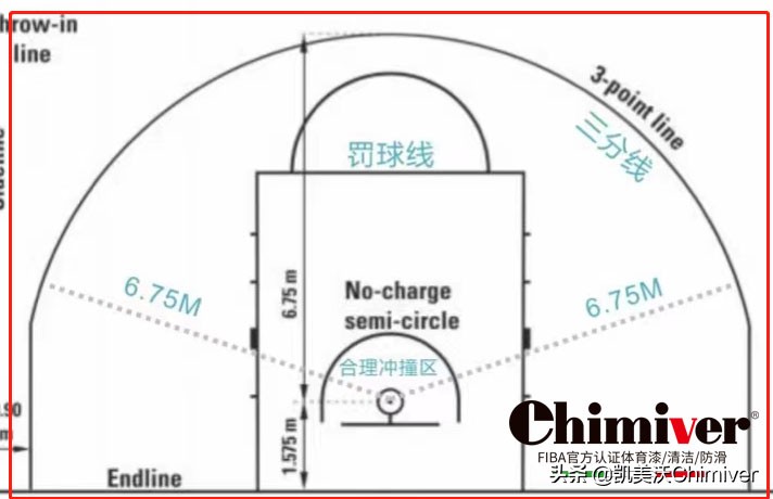 篮球场地标准尺寸图解，篮球场划线标准尺寸多少米