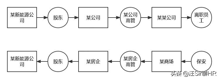 宁德9名员工违反竞业限制，法院判各赔偿公司100万，结果赔了吗？