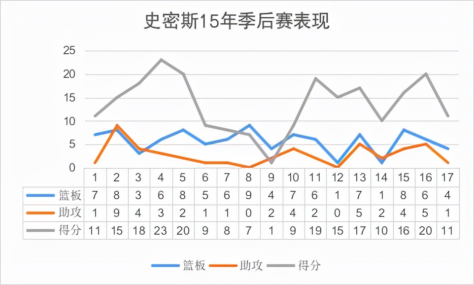 约什·史密斯cba(一场比赛成为生涯代表作！天赋出众技术不佳，爆发力极强的悍将)