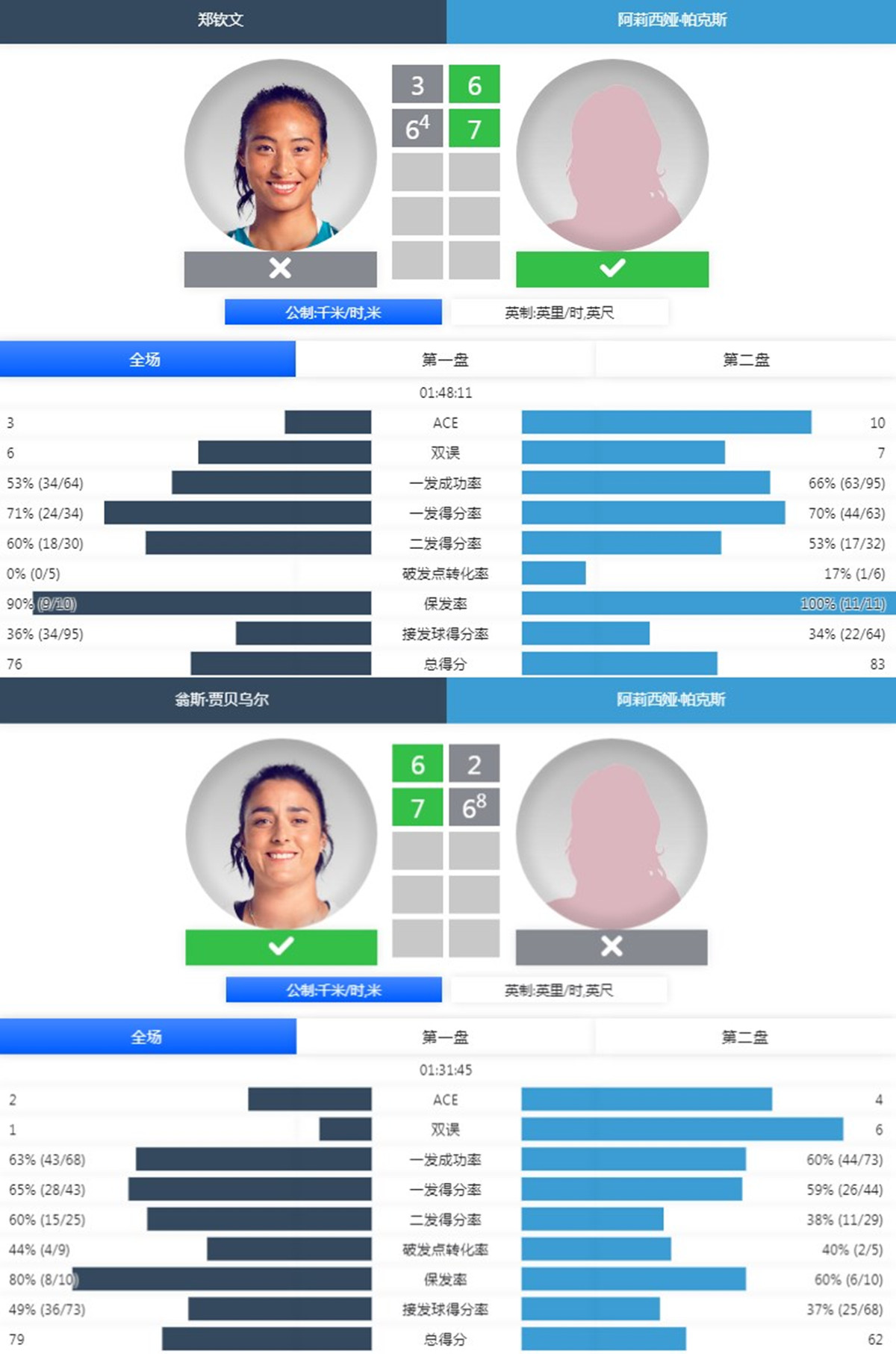 巴斯塔德125k(「00后小花」王欣瑜柏林战况和郑钦文最新消息)