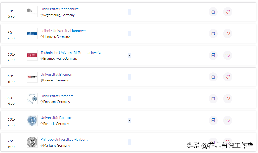 德国乌尔姆大学，德国乌尔姆大学排名