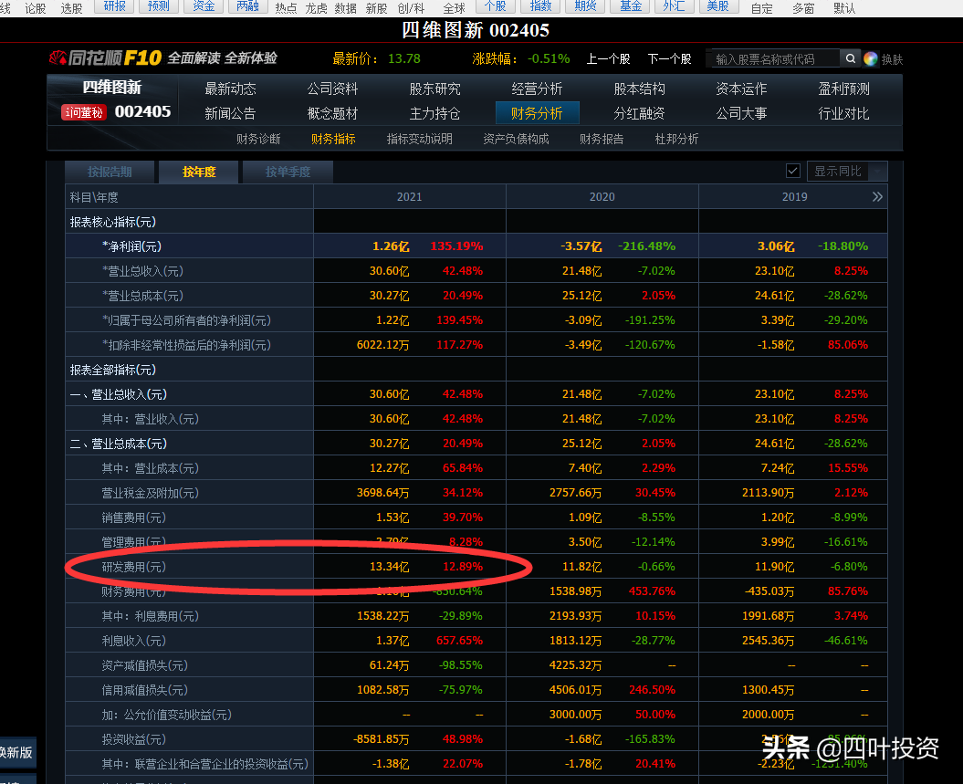 无人驾驶的红利，四维图新能吃到吗？